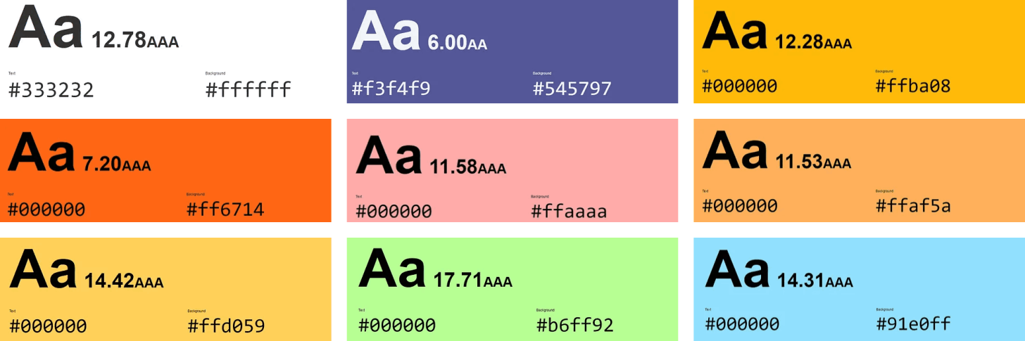 Resultados dos testes de contraste