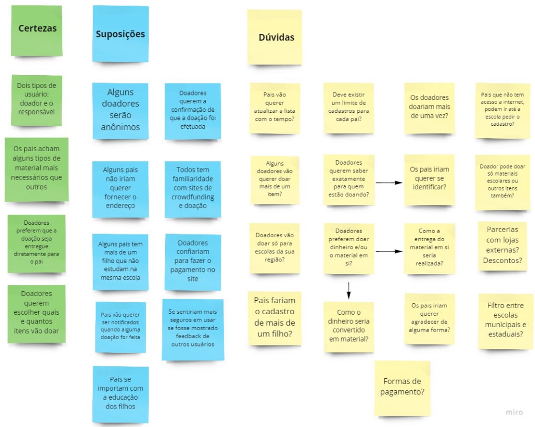 Matriz CSD