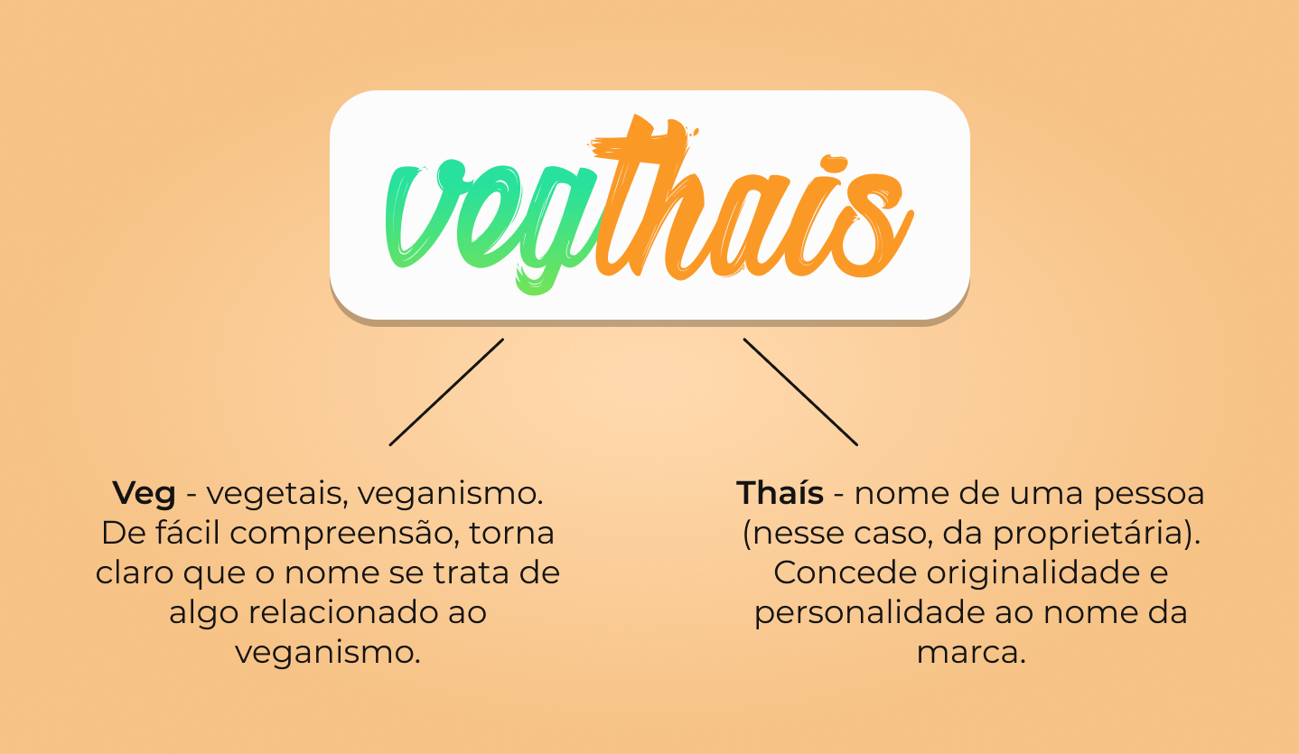 Explicação por trás do nome "VegThaís"